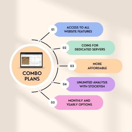 Introducing Our New Combo Plans