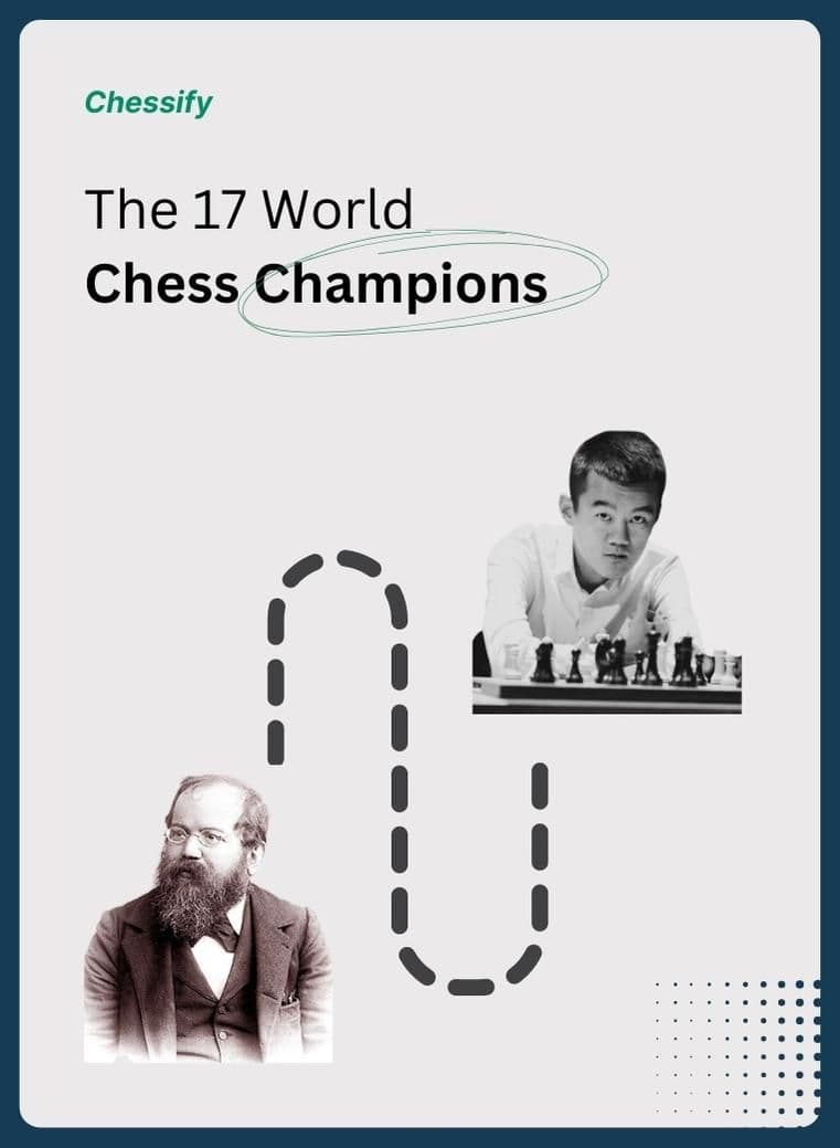 From Steinitz to Carlsen & Gukesh: Tracing the History of the World Chess Championship