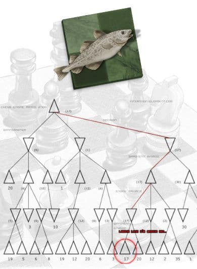 NPS vs Time-to-depth: What you should look at when analyzing with Stockfish