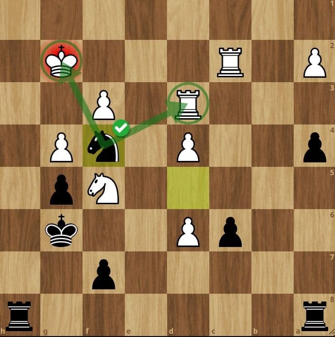 Example of a fork in chess