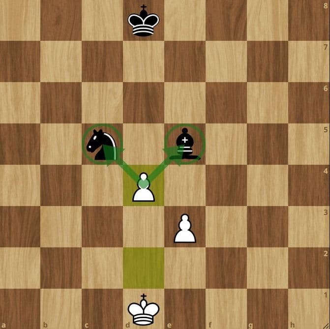 Example of a double attack in chess