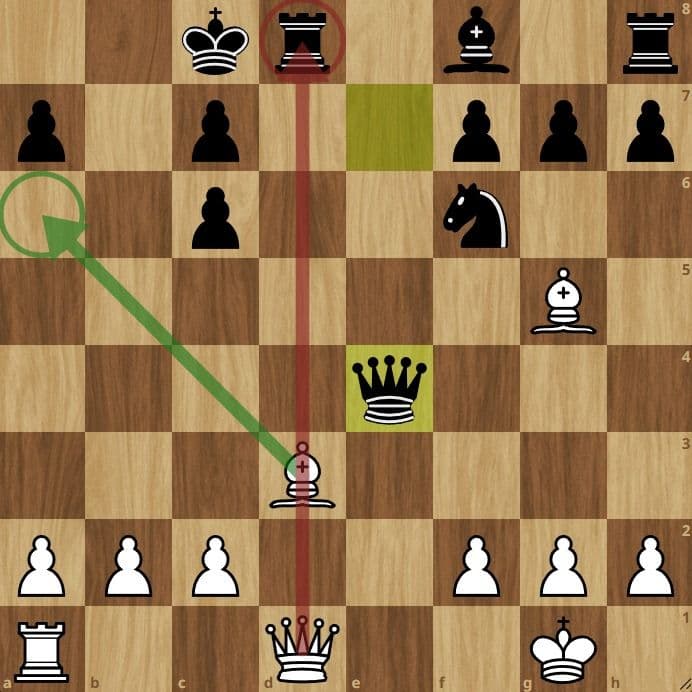 Example of a discovered check in chess