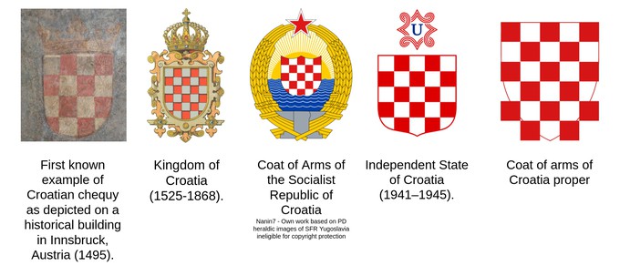 checkerboard on Croation symbols
