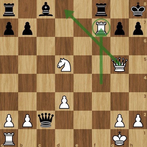 How to recognize my opponent's strategy in chess - Quora