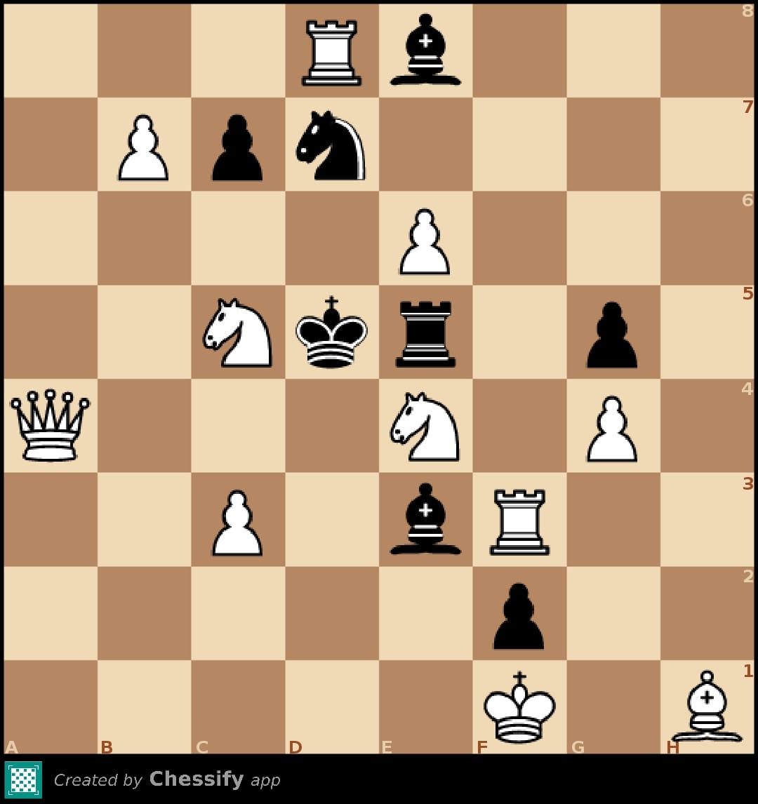 1200 Medium Chess Puzzles in Two Moves Graphic by