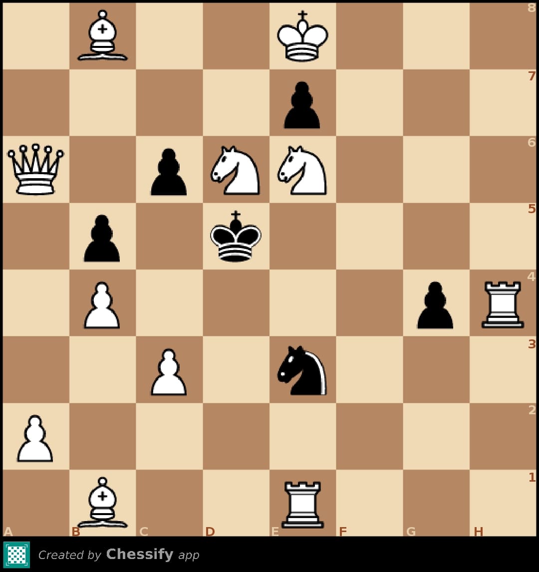 Day 6/15 of making chess puzzles until it gets progressively harder. White  to move, mate in 3 (yesterday's answer was 1. Nd7+ Bxd7 2. Qf7#) : r/chess