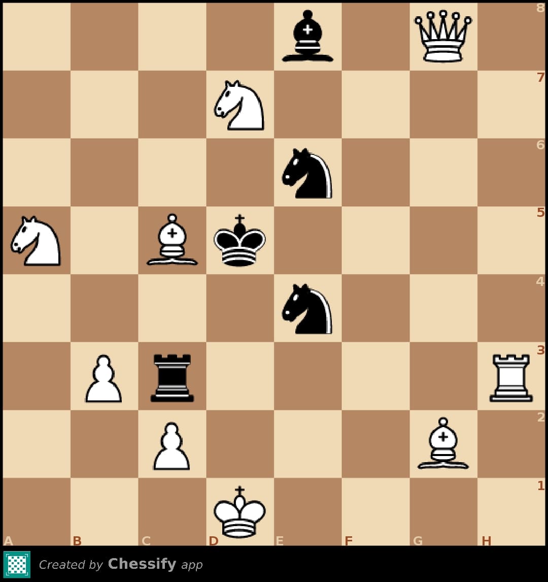 Mate in 2 chess puzzles 1 to 10