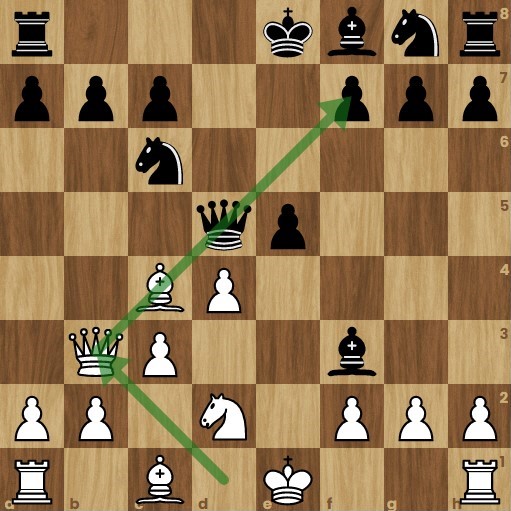 Chess piece, Types, Moves & Strategies