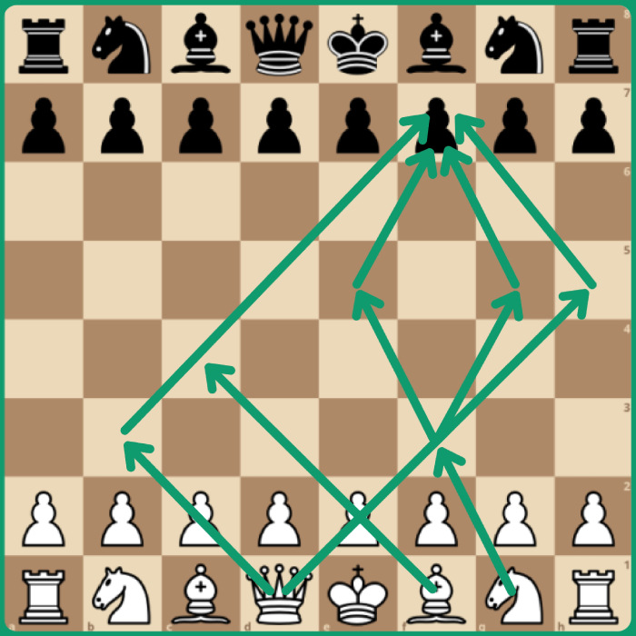 Chess Openings: How to Win Almost Every Game in the First 5 Moves