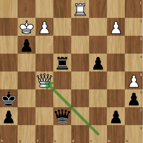 Fabiano Caruana vs Nodirbek Abdusattorov