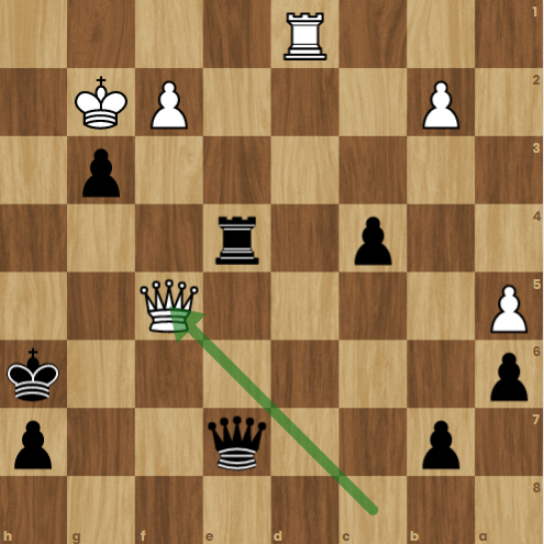 Black to play and win (From Smirnov-Duda, Olympiad Round 3) : r/chess