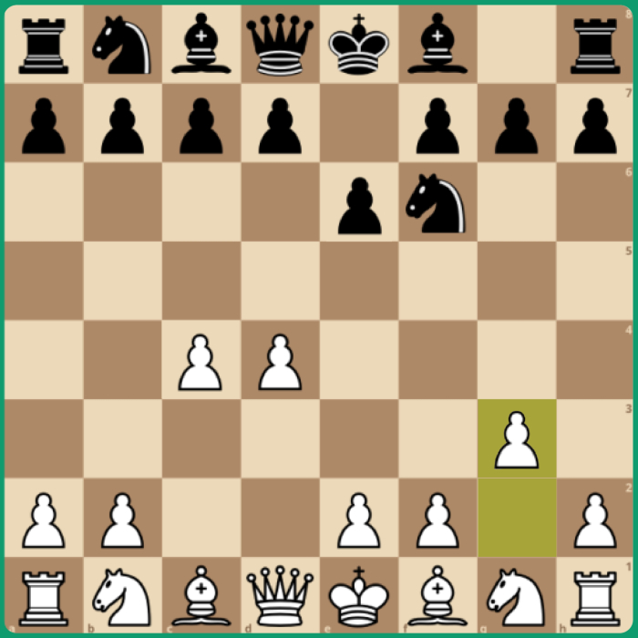 Discover the Best Chess Openings for White in Chess