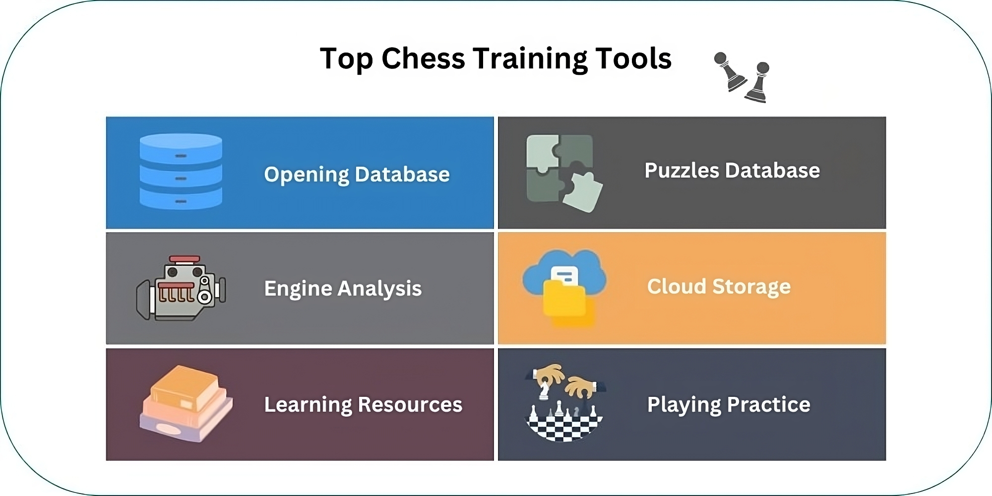 best chess training features