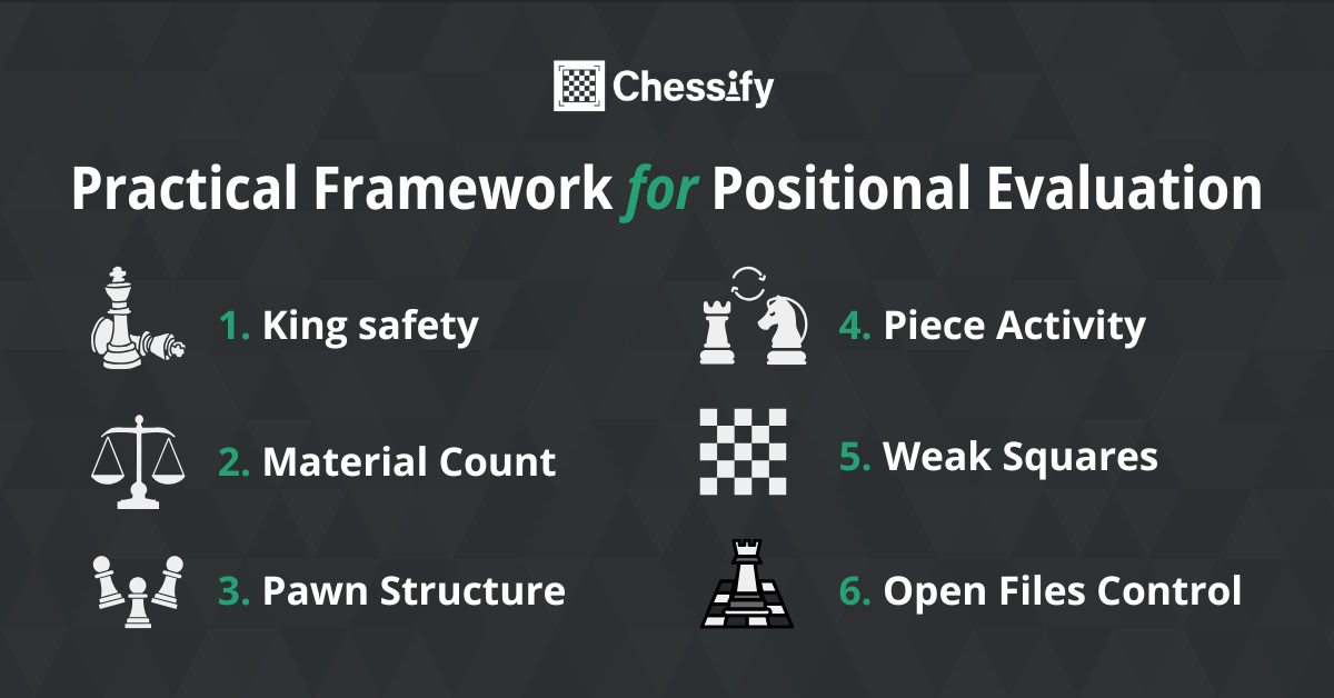 chess position evaluation framework