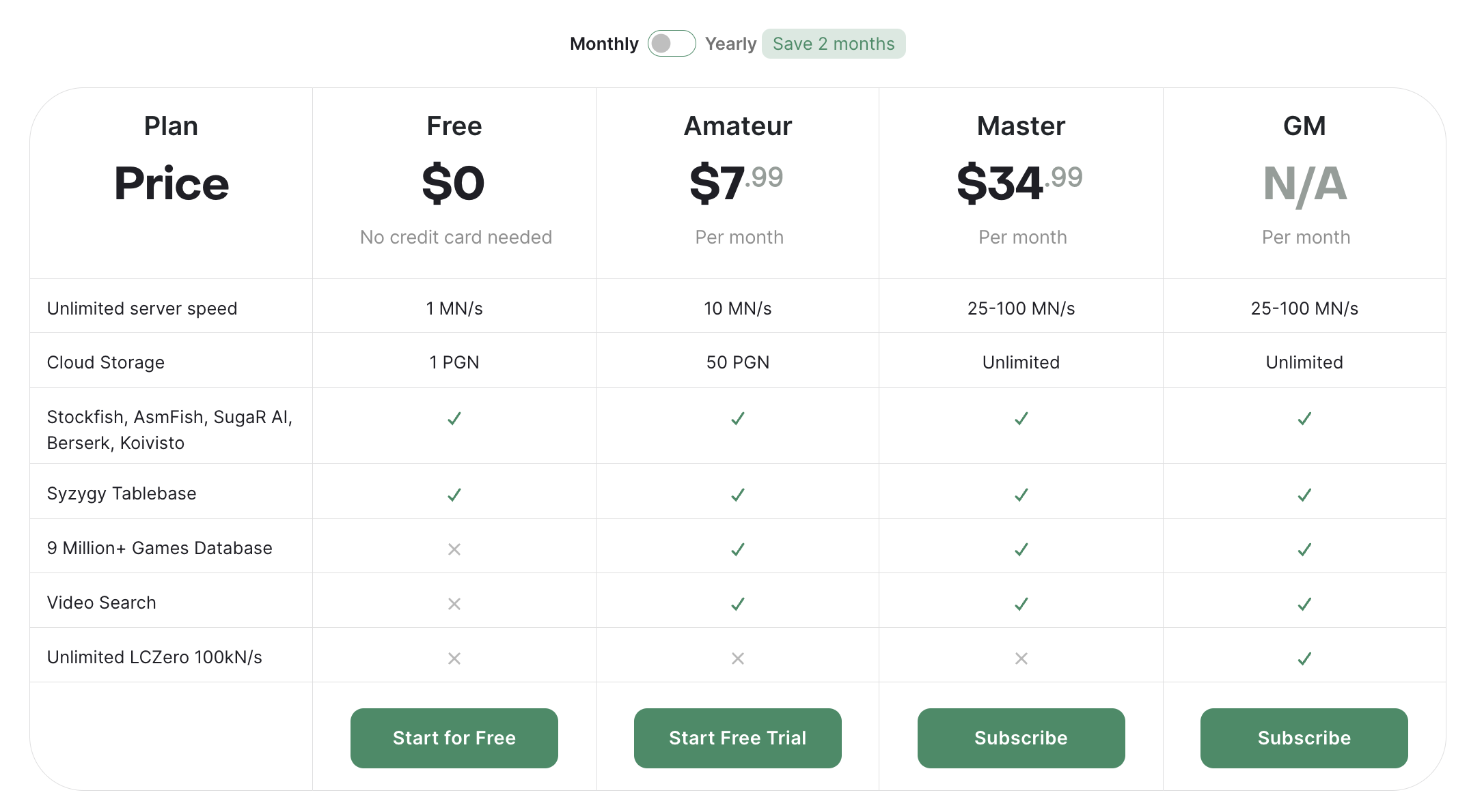 Chessify pricing