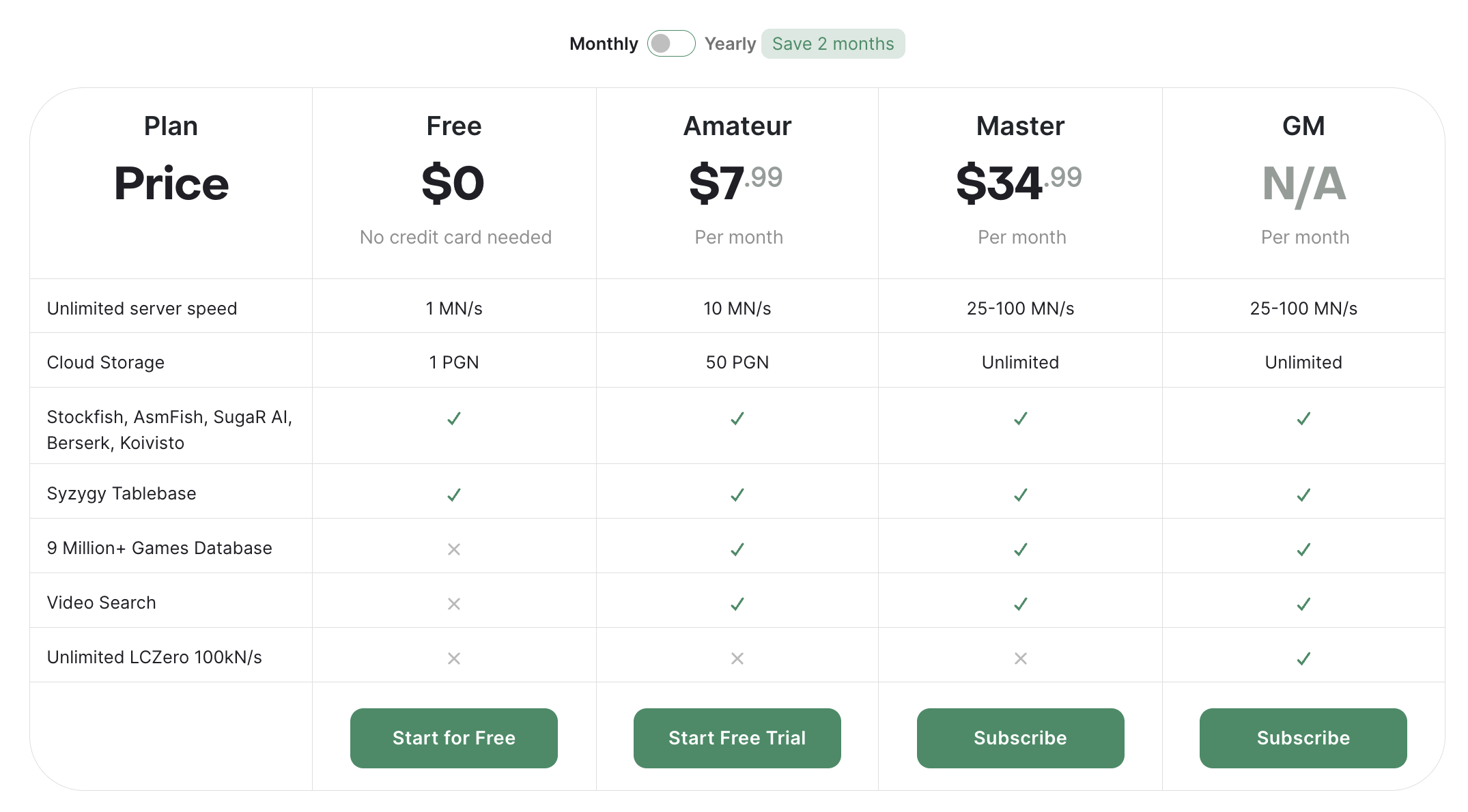 RubiChess - the New Chess Engine on Chessify