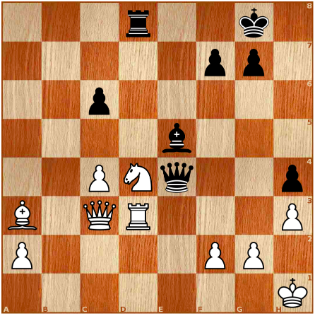 Top 10 chess puzzles from FIDE Candidates 2020/2021