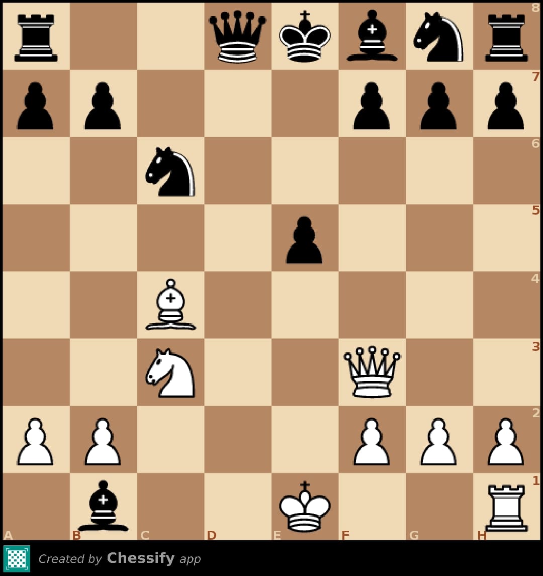 Chess game easy level, easy level, Easy level chess game, chess easy  level, Easy level chess