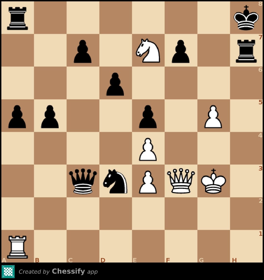 Solving Beginner Chess Puzzles 