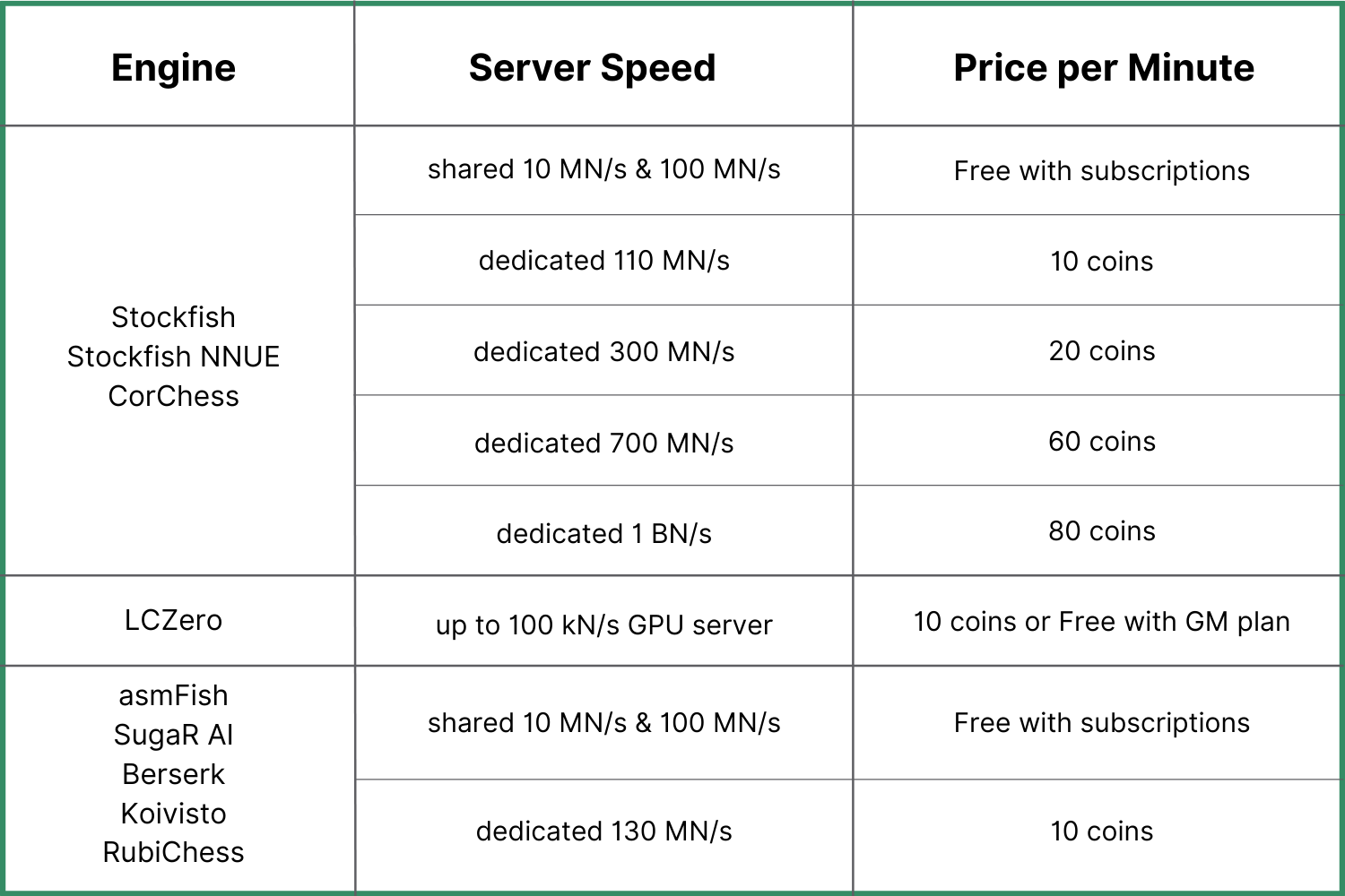 Chessify on X: Chess databases offer you multiple benefits - opening  stats, game search, opponent info - and Chessify offers the biggest online  database with weekly updates coming automatically. 😉 You will