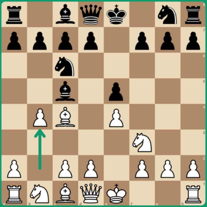 Conquer the Board in 2023  Best Opening Chess Moves for Whites