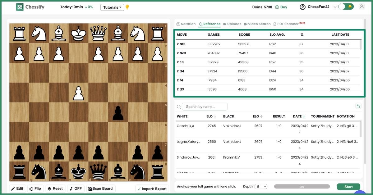 Closed Sicilian Defense: Traditional Line, 1-0 