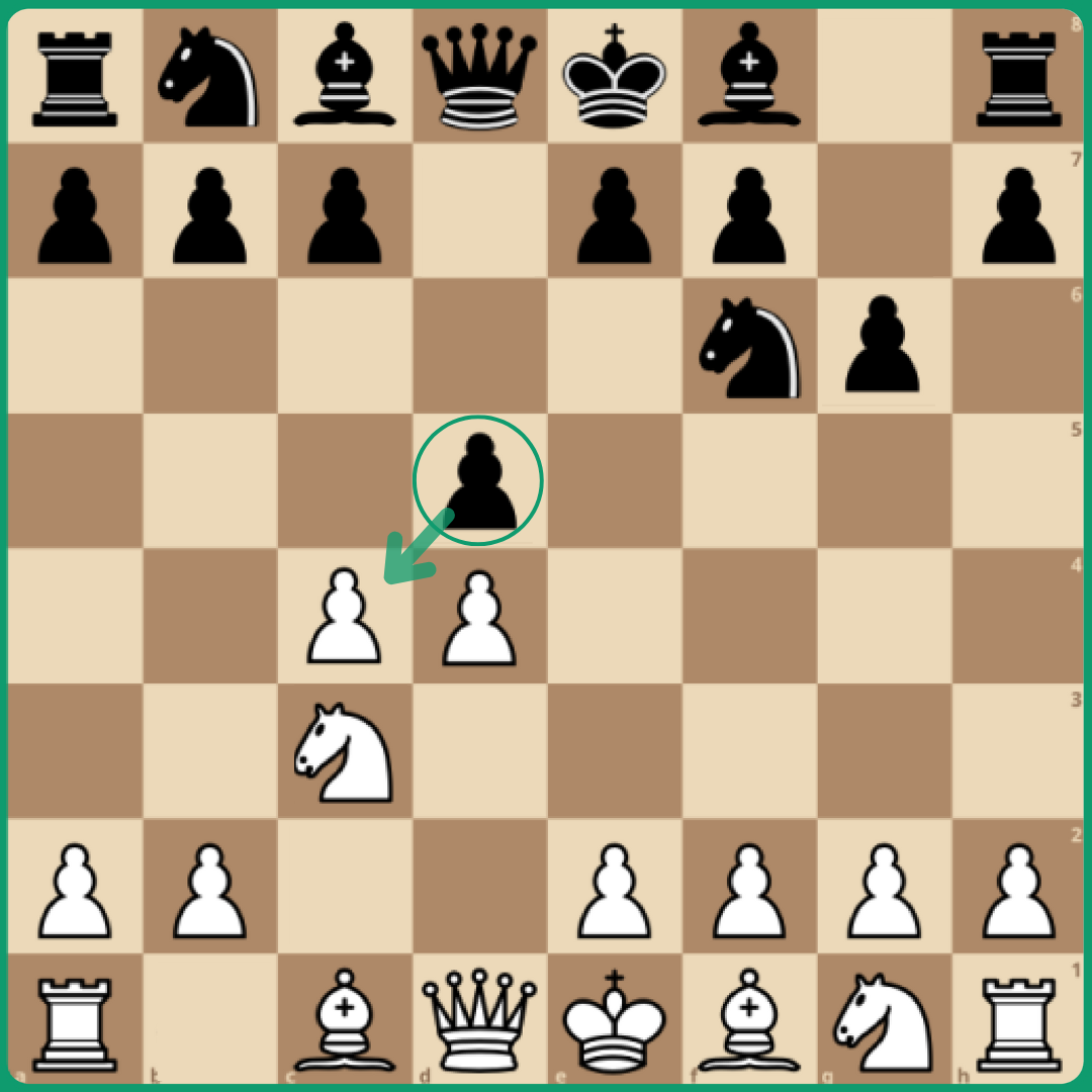 ChessBase India - The most interesting position arising