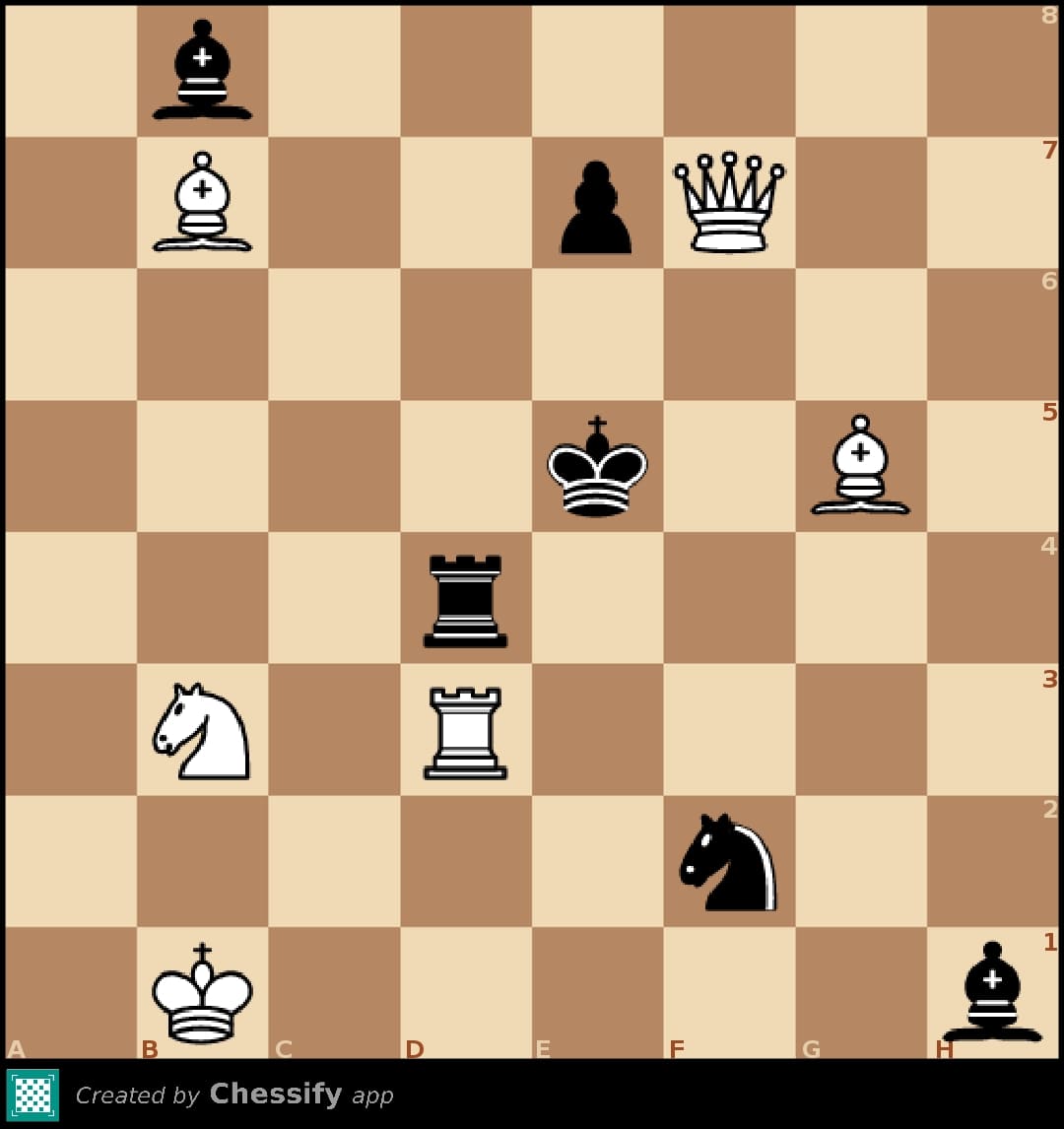 The Most Difficult Chess Puzzle 