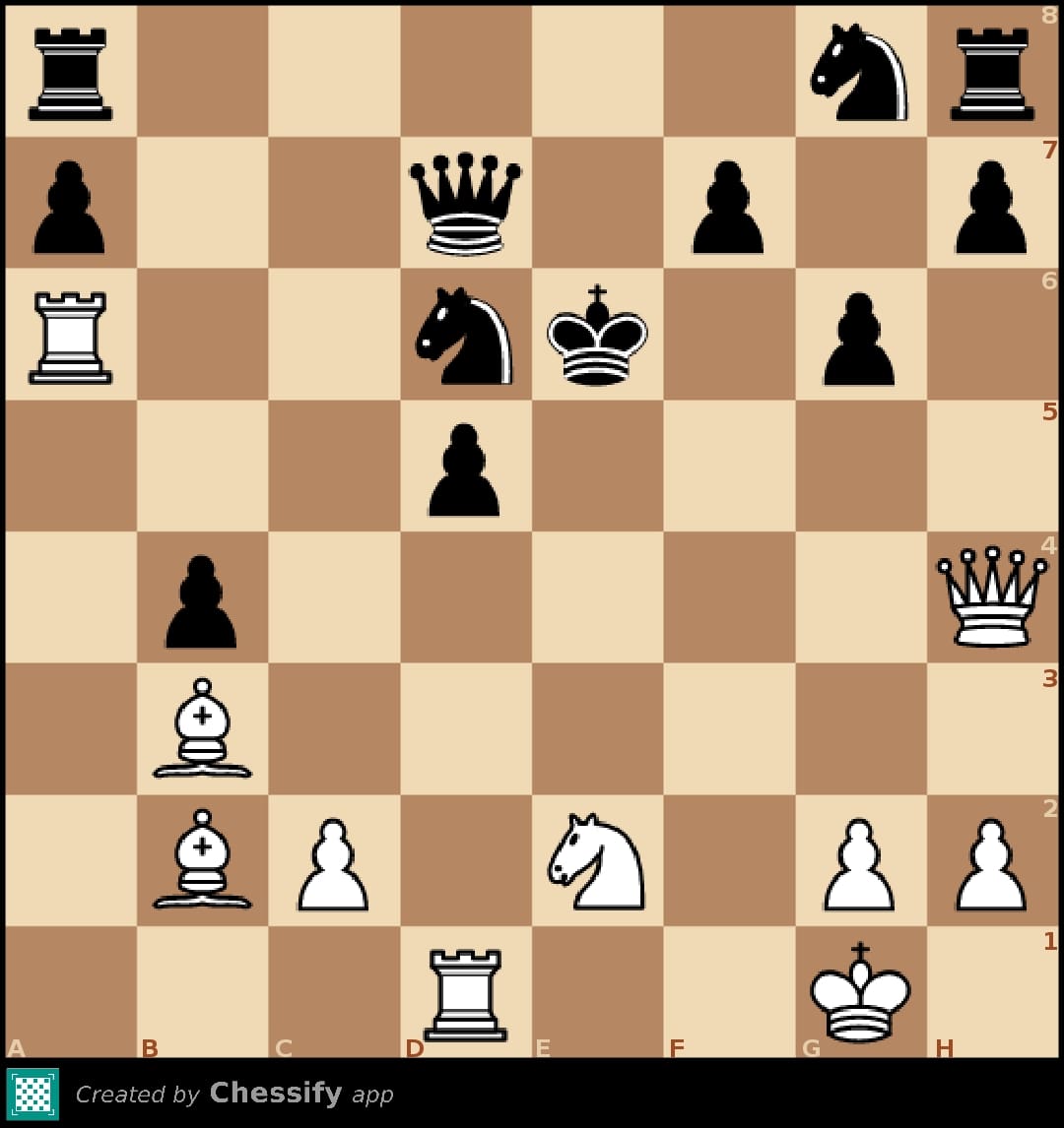 Best Chess Puzzle Ever?  Solve This If YOU Can! 