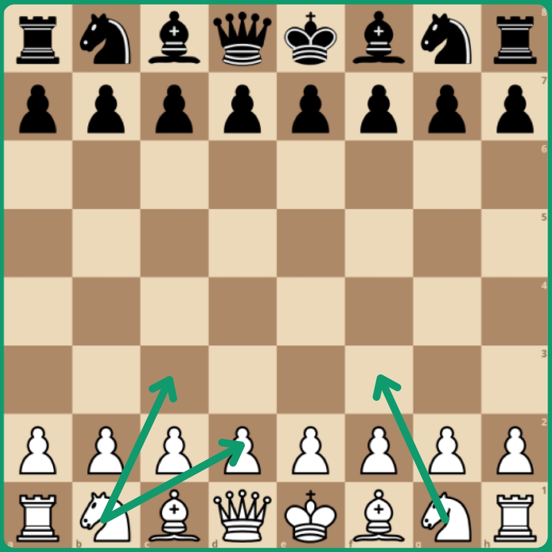 6 Chess Tricks to Win Fast: Success Tips for Amateurs