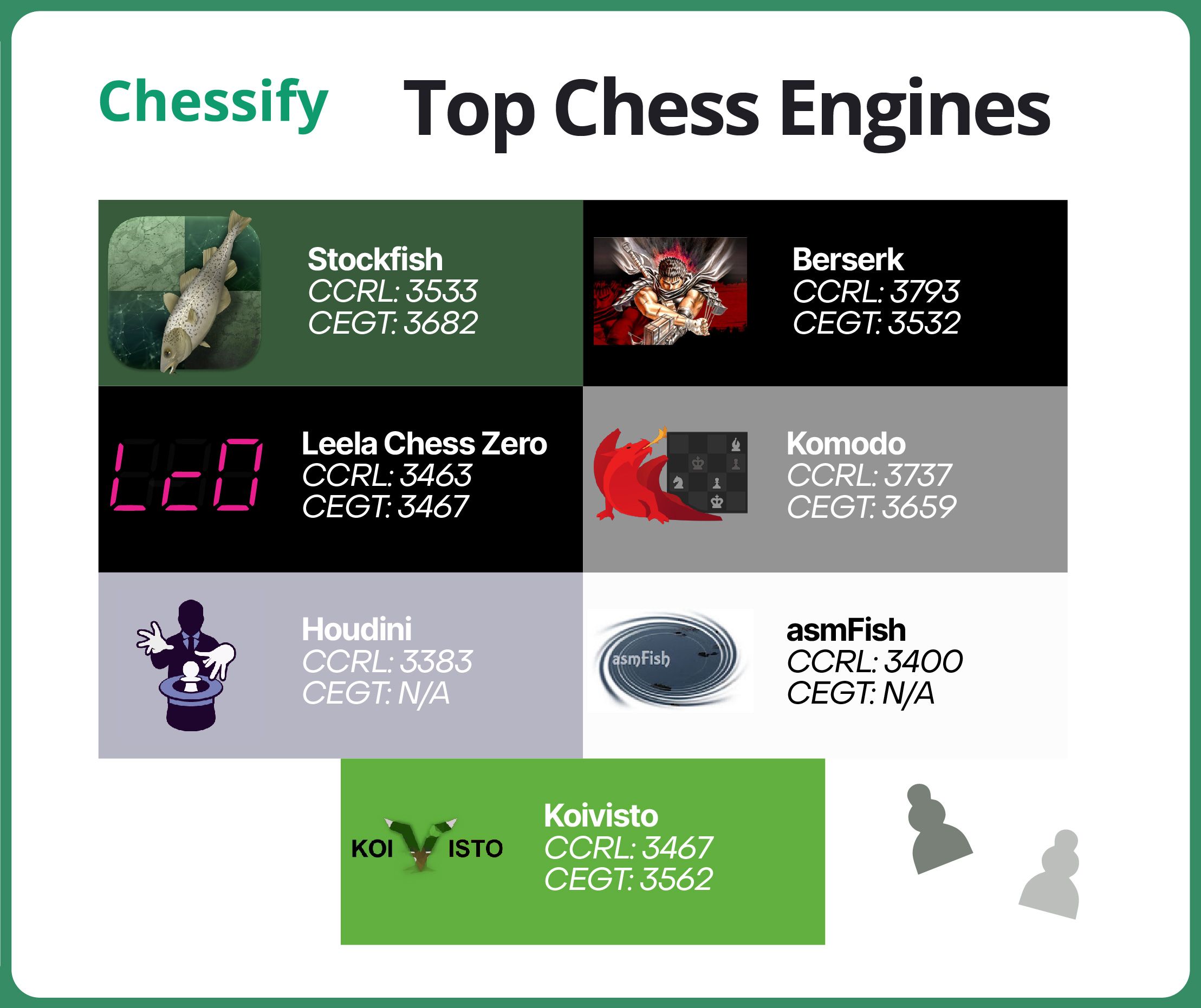 Chess Engines Diary: Other chess engine ranking lists (13-03-2021)