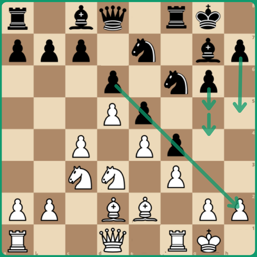 Ideas for black in this position from the sicilian defense? (Black to move)  : r/chess