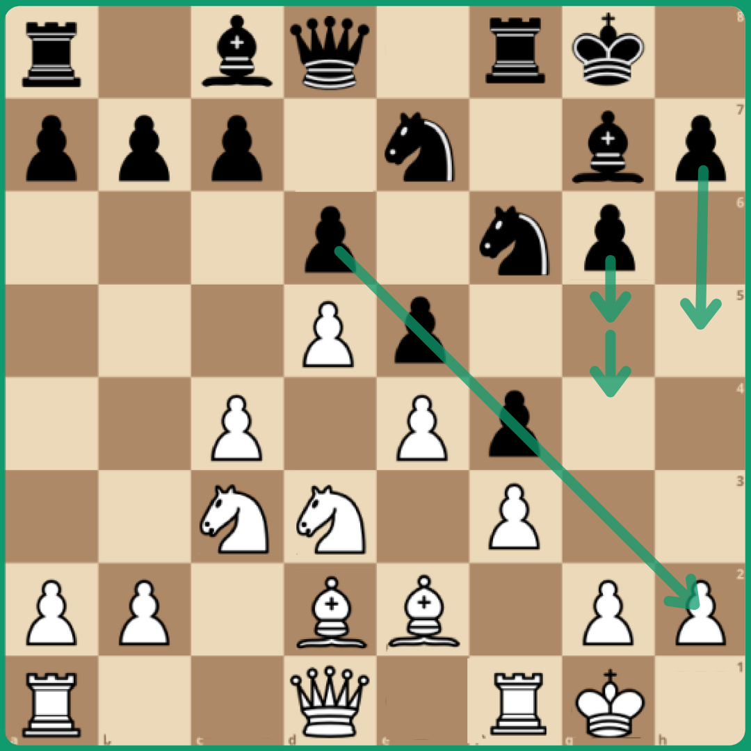 The Ultimate Sicilian Defense: Sicilian Opening in Chess