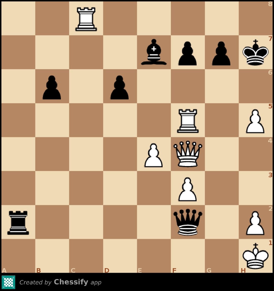 Chess Puzzles from the Games of Magnus Carlsen