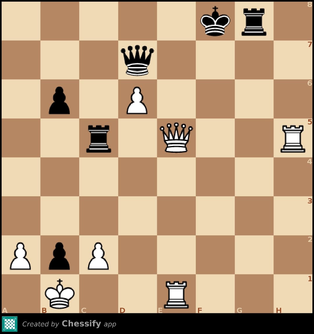 Carlsen vs Grischuk