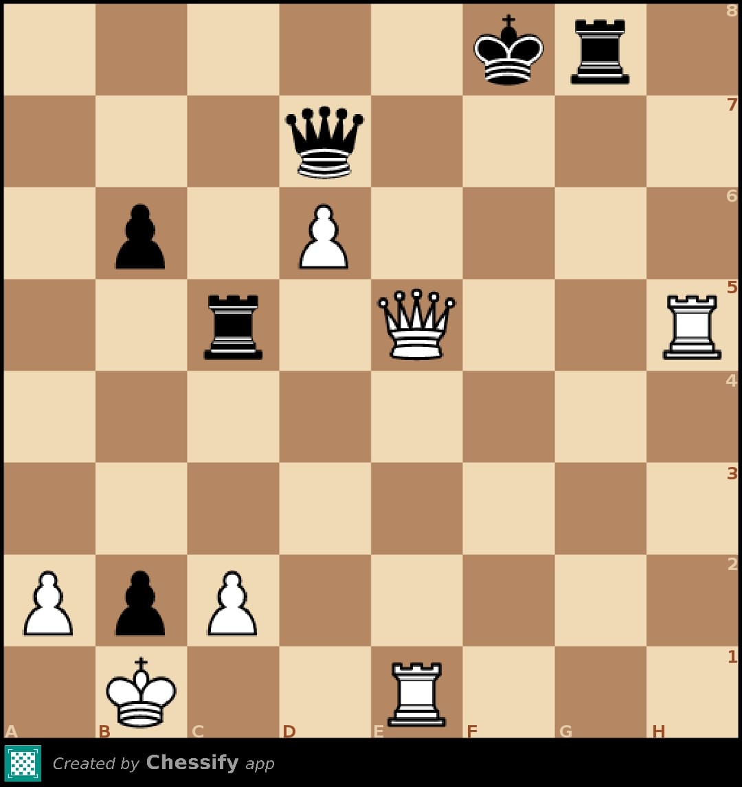 Grandmaster Chess Puzzle GIF