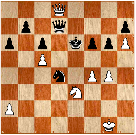 Top 10 chess puzzles from FIDE Candidates 2020/2021