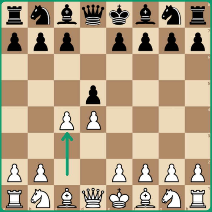 Discover the Best Chess Openings for White in Chess
