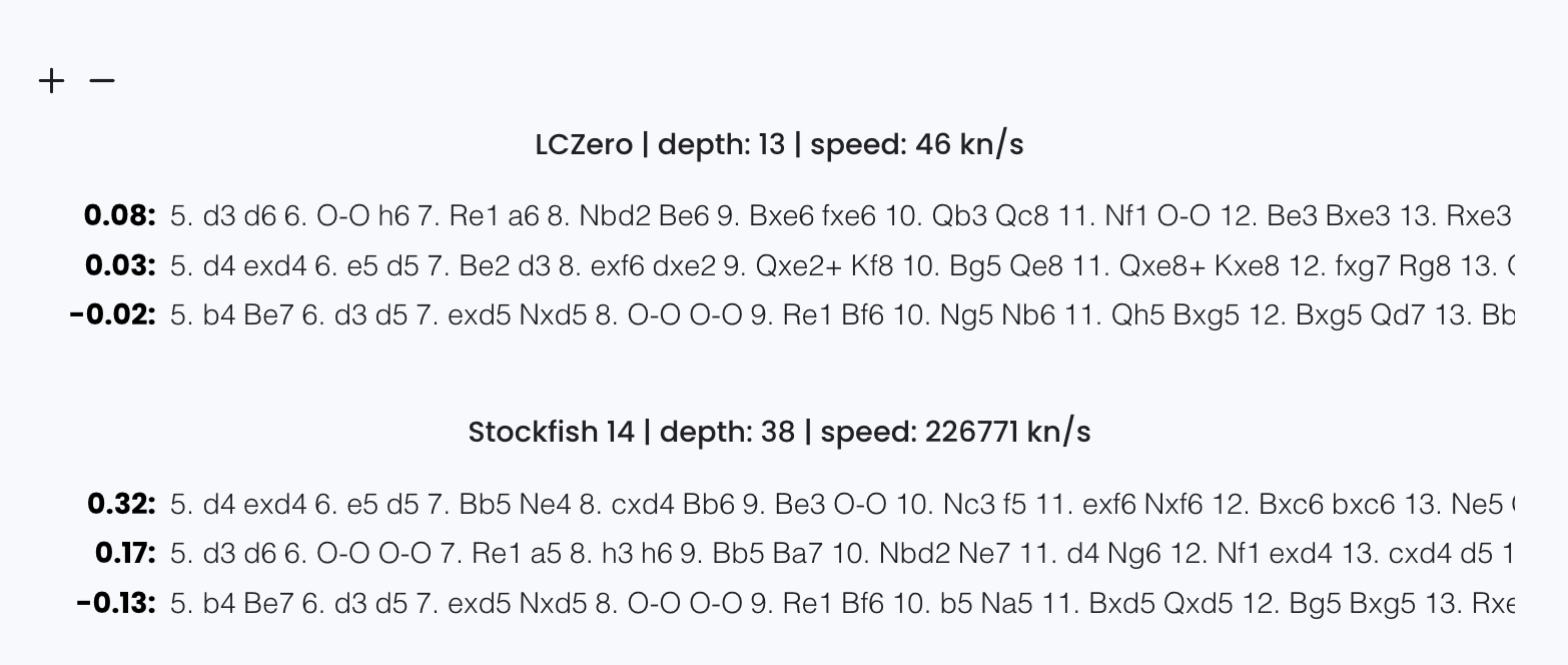 How many moves ahead does Stockfish think when playing chess? - Quora