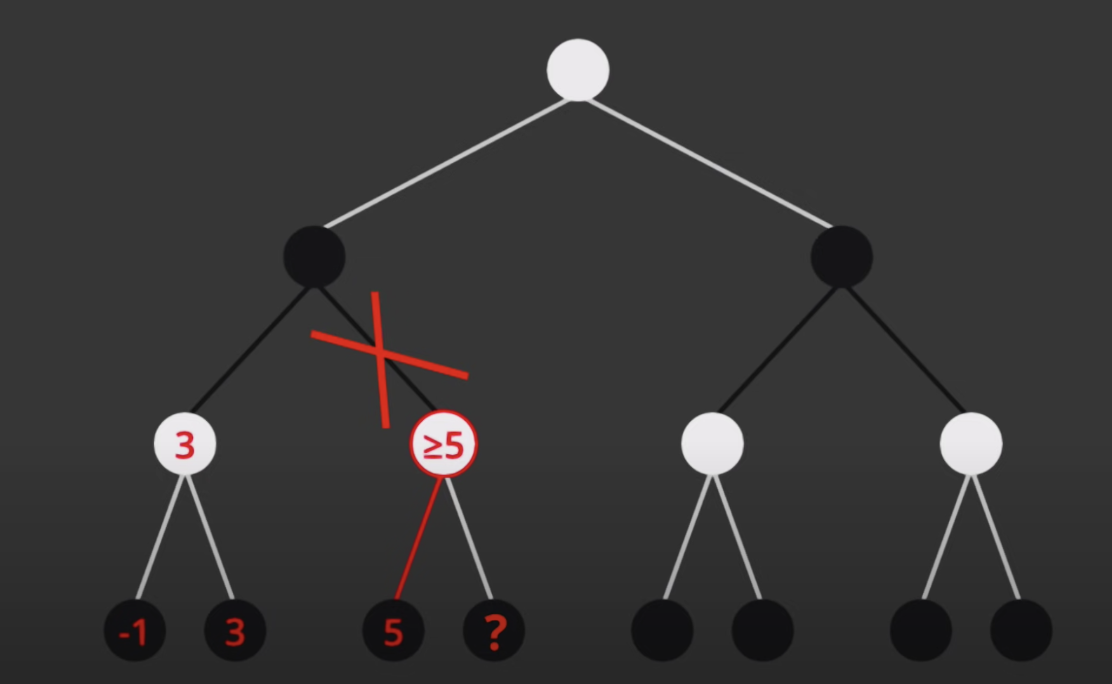 Chess engine: Akimbo 0.6.0 in 2023