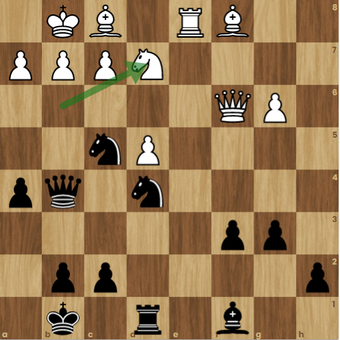 Best Chess Puzzles From the 2022 World Rapid and Blitz Chess