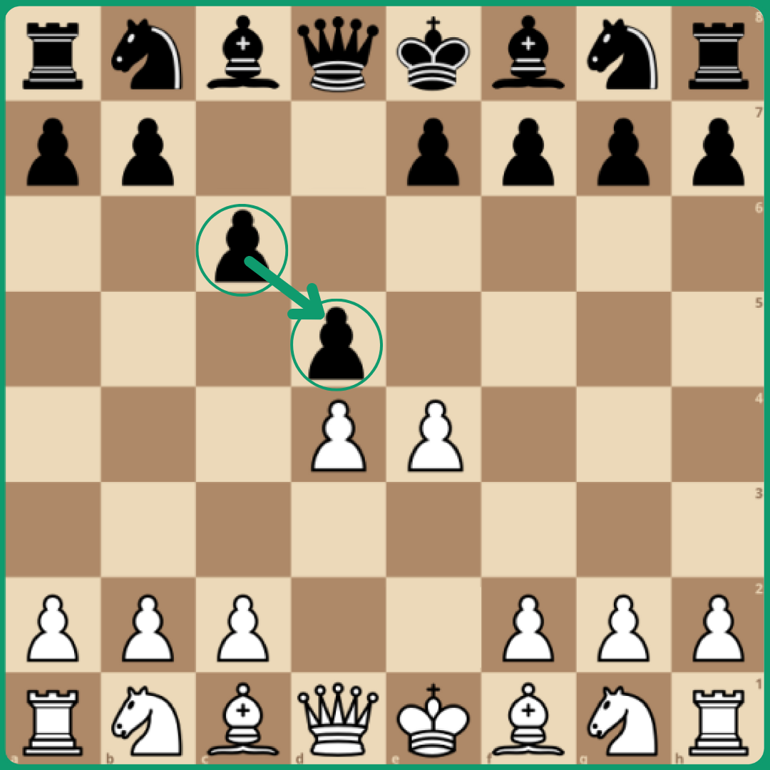 What are some good openings for white against the Caro-Kann defense? - Quora