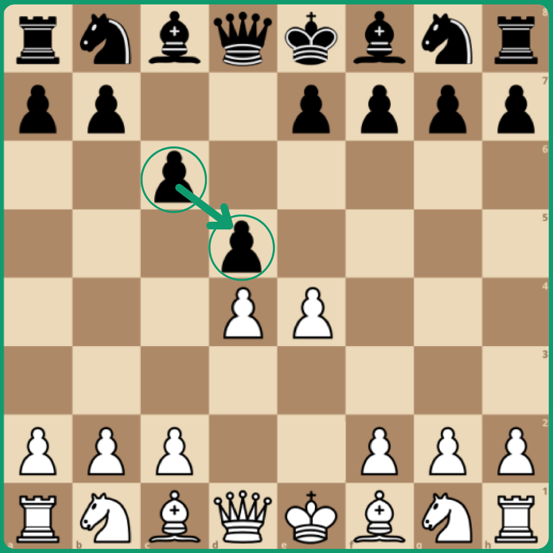 Kings Gambit Classical Variation –