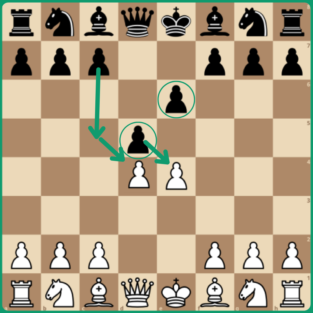 Outplaying White: A Comprehensive Guide to Chess Openings for Black
