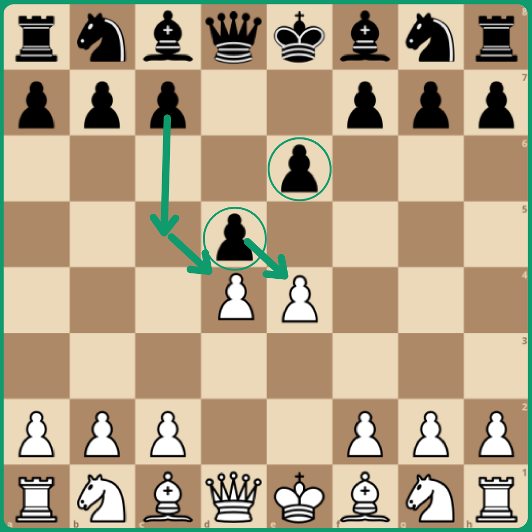 Facing a problem with the caro kann : r/chess