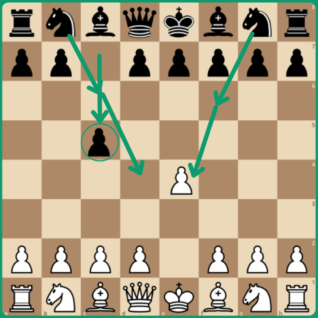 The Caro-Kann Defence is very popular and as a 1.e4 player you