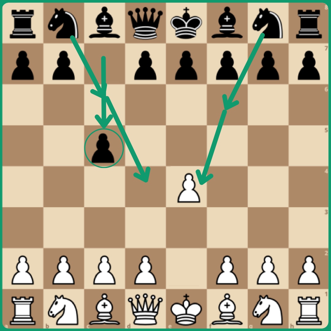 What is a good response to the 'Knight variation' of the French Defense in  chess (1. e4 e6 2. Nf3 …)? - Quora