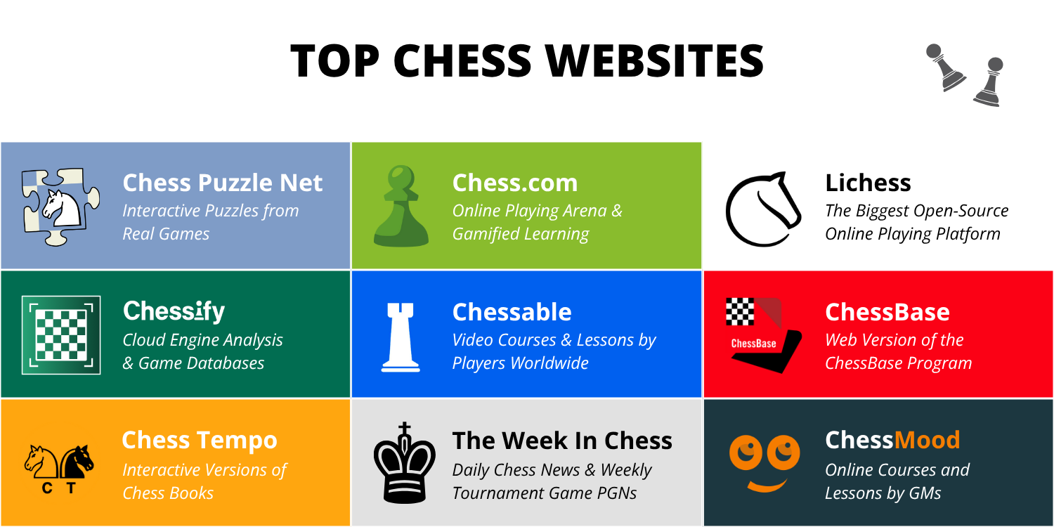 top 10 best chess websites