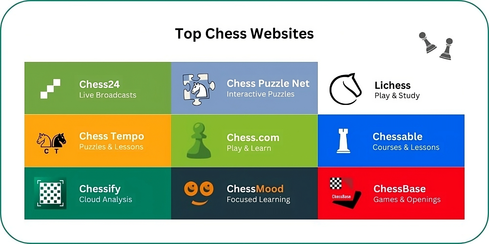 Creating a Chess Course on Chessable